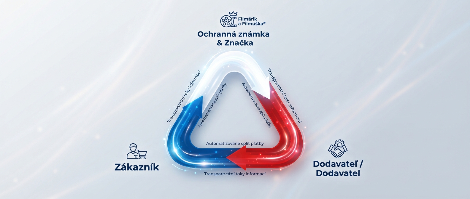 Férová obchodní diplomacie a partnerská spolupráce